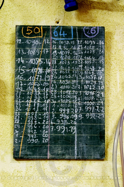 A chalk board to keep track of data in the fermentation tanks